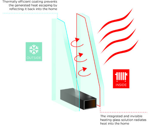 glow-heated-glass-diagram