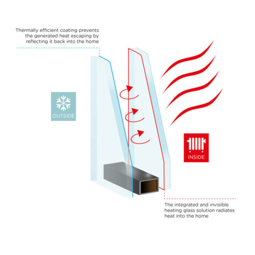 glow-heated-glass-diagram