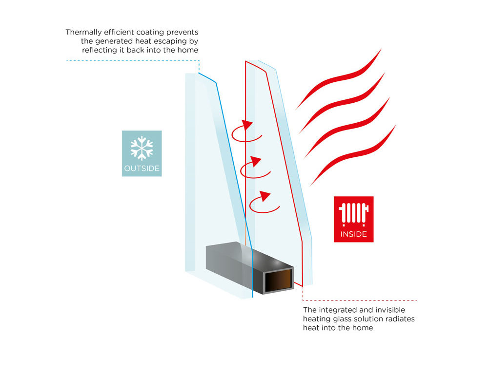 glow-heated-glass-diagram