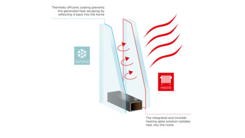 glow-heated-glass-diagram